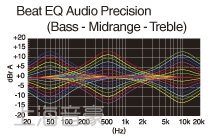 使用 Beat EQ 自定义音效